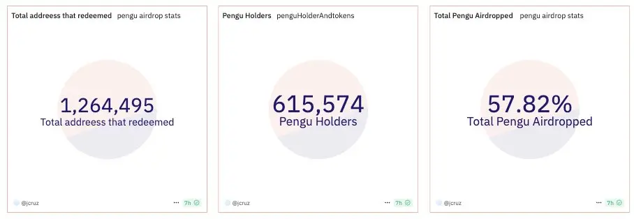 DWF Ventures：解读 4 大热门 NFT 代币趋势